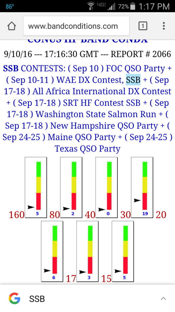 Tough going on the bands