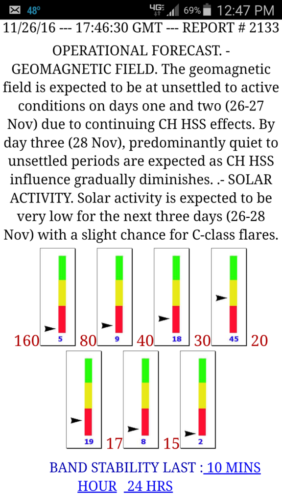Band Conditions Graph