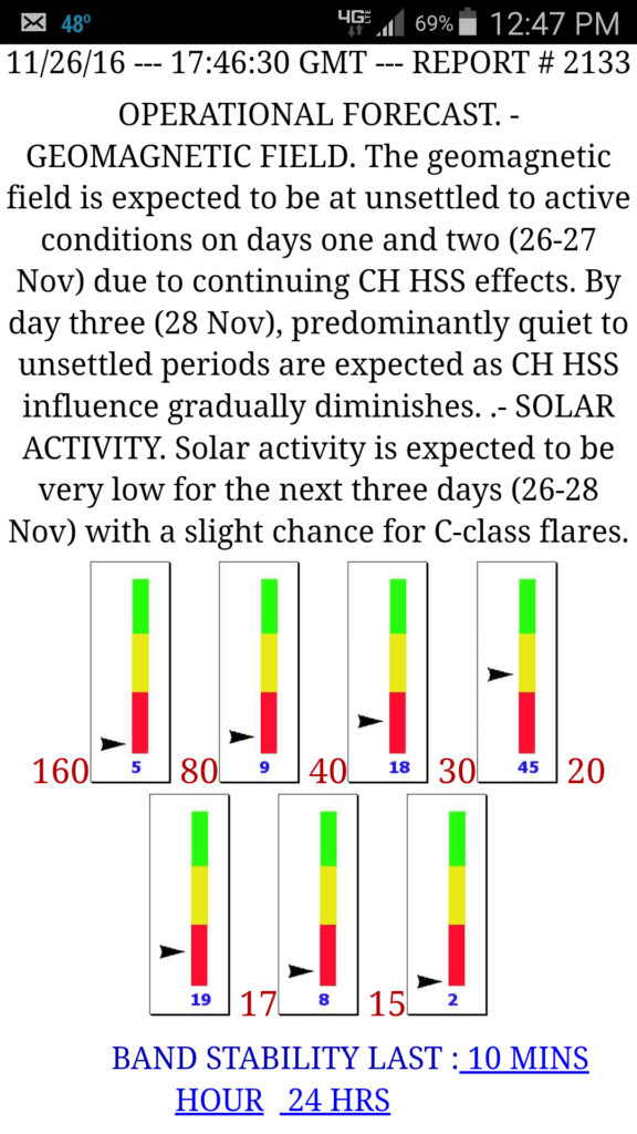 Band Conditions Graph