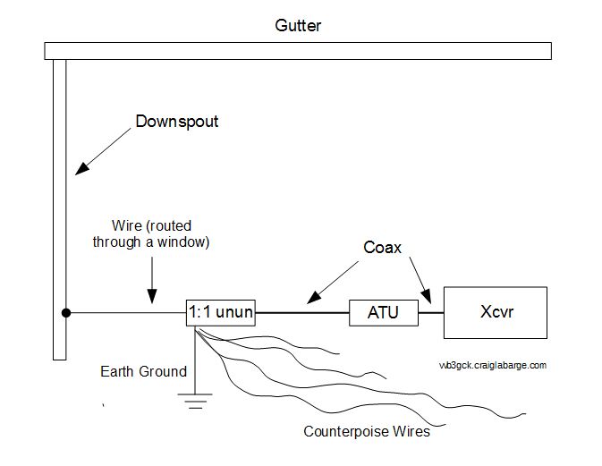 Diagram of the WB3GCK Downspout Antenna