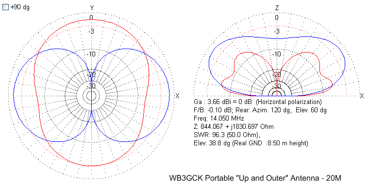 "Up and Outer" 20M pattern