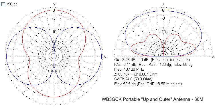 "Up and Outer" 30M pattern