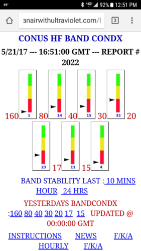 Band conditions weren’t the greatest today.