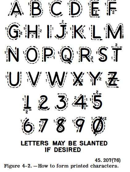 Figure 4-2. How to form printed characters.