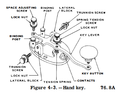 Figure 4-3. Hand key.
