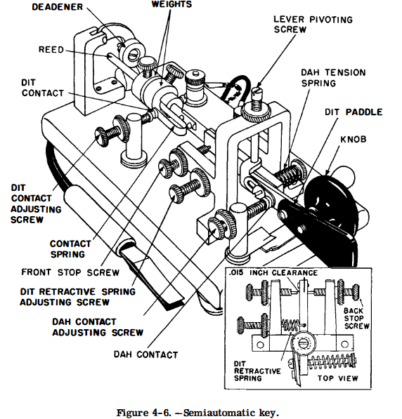 Figure 4-6. Semiautomatic key.