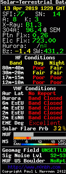 Less-than-optimum band conditions on Saturday morning. Fortunately, things improved a bit later on.