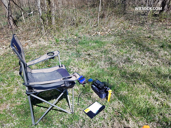 My operating position today