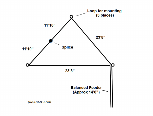 Schematic diagram of the delta loop antenna