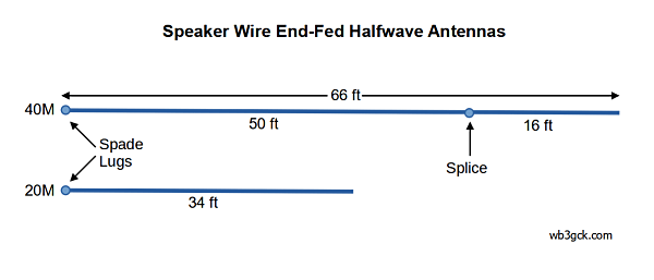 Speaker Wire EFHW Antenna diagram