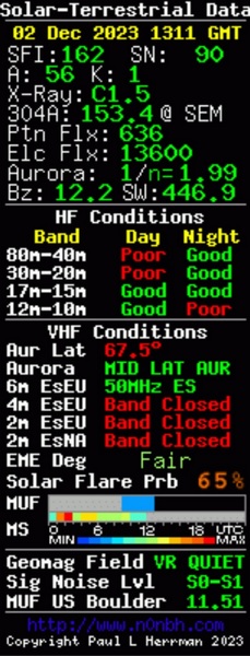 Poor daytime band conditions were predicted for this morning for 20M and below.