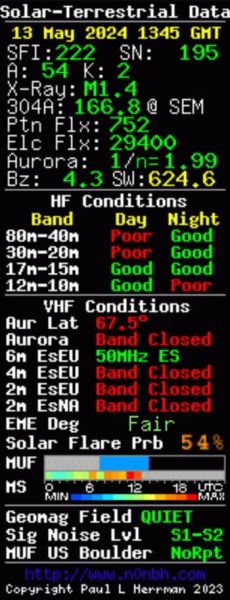 Band conditions this morning