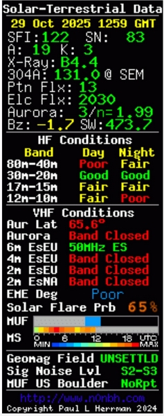 Band conditions this morning. The 40M was pretty good, despite the predicted poor conditions.