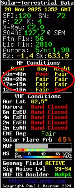 Lousy band conditions